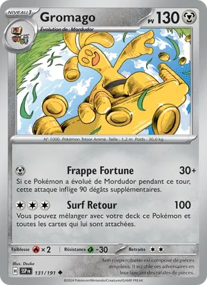Gromago image