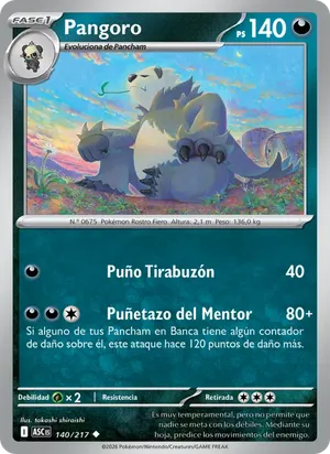 Pangoro image